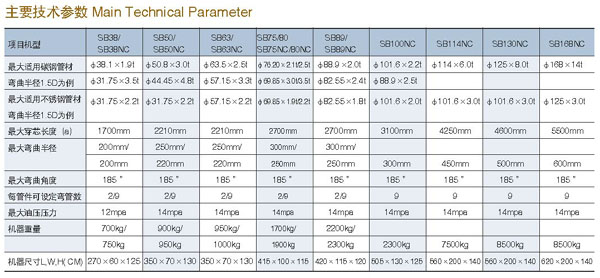 SB-100NC單頭液壓彎管機